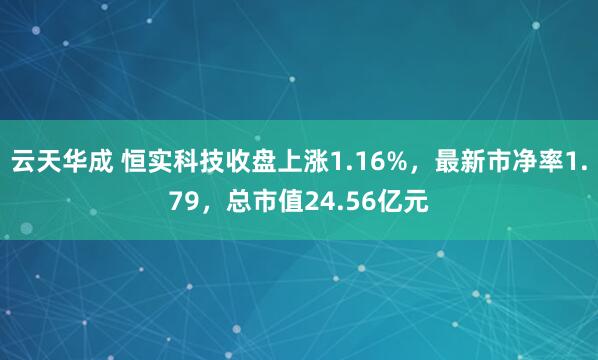 云天华成 恒实科技收盘上涨1.16%，最新市净率1.79，总市值24.56亿元